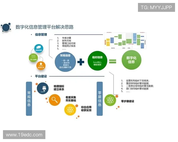 构建面向企业家全周期高效服务的创新融合发展支持体系蓝图方案框